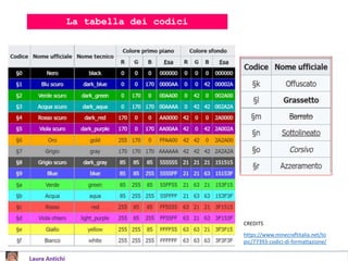 La tabella dei codici
CREDITS
https://www.minecraftitalia.net/to
pic/77393-codici-di-formattazione/
 