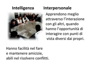 Intelligenza

Interpersonale
Apprendono meglio
attraverso l’interazione
con gli altri, quando
hanno l’opportunità di
interagire con punti di
vista diversi dai propri.

Hanno facilità nel fare
e mantenere amicizie,
abili nel risolvere conflitti.

 