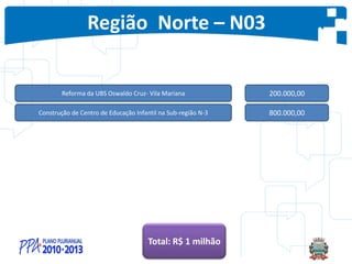 Região Norte – N03
Reforma da UBS Oswaldo Cruz- Vila Mariana 200.000,00
Construção de Centro de Educação Infantil na Sub-região N-3 800.000,00
Total: R$ 1 milhão
 