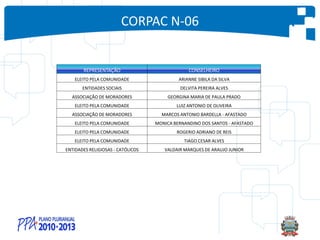 CORPAC N-06
REPRESENTAÇÃO CONSELHEIRO
ELEITO PELA COMUNIDADE ARIANNE SIBILA DA SILVA
ENTIDADES SOCIAIS DELVITA PEREIRA ALVES
ASSOCIAÇÃO DE MORADORES GEORGINA MARIA DE PAULA PRADO
ELEITO PELA COMUNIDADE LUIZ ANTONIO DE OLIVEIRA
ASSOCIAÇÃO DE MORADORES MARCOS ANTONIO BARDELLA - AFASTADO
ELEITO PELA COMUNIDADE MONICA BERNANDINO DOS SANTOS - AFASTADO
ELEITO PELA COMUNIDADE ROGERIO ADRIANO DE REIS
ELEITO PELA COMUNIDADE TIAGO CESAR ALVES
ENTIDADES RELIGIOSAS - CATÓLICOS VALDAIR MARQUES DE ARAUJO JUNIOR
 