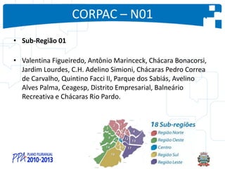 CORPAC – N01
• Sub-Região 01
• Valentina Figueiredo, Antônio Marinceck, Chácara Bonacorsi,
Jardim Lourdes, C.H. Adelino Simioni, Chácaras Pedro Correa
de Carvalho, Quintino Facci II, Parque dos Sabiás, Avelino
Alves Palma, Ceagesp, Distrito Empresarial, Balneário
Recreativa e Chácaras Rio Pardo.
 