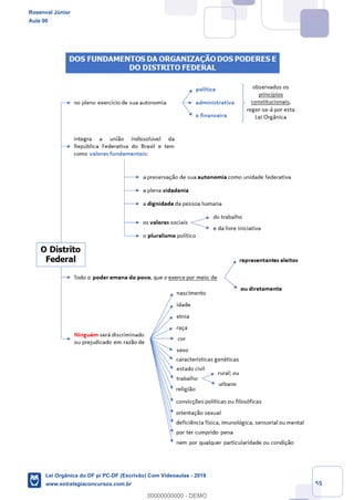 Prof. Rosenval Júnior
Aula 00
55
Rosenval Júnior
Aula 00
Lei Orgânica do DF p/ PC-DF (Escrivão) Com Videoaulas - 2019
www.estrategiaconcursos.com.br
0
00000000000 - DEMO
 