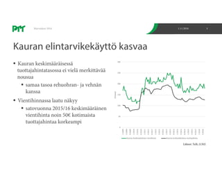  Kauran keskimääräisessä
tuottajahintatasossa ei vielä merkittävää
nousua
 samaa tasoa rehuohran- ja vehnän
kanssa
 Vientihinnassa laatu näkyy
 satovuonna 2015/16 keskimääräinen
vientihinta noin 50€ kotimaista
tuottajahintaa korkeampi
1.11.2016Marraskuu 2016 3
Kauran elintarvikekäyttö kasvaa
0
50
100
150
200
250
300
1/2009
5/2009
9/2009
1/2010
5/2010
9/2010
1/2011
5/2011
9/2011
1/2012
5/2012
9/2012
1/2013
5/2013
9/2013
1/2014
5/2014
9/2014
1/2015
5/2015
9/2015
1/2016
5/2016
€/tonni
Kauran keskimääräinen vientihinta Kauran keskimääräinen tuottajahinta
Lähteet: Tulli, LUKE
 