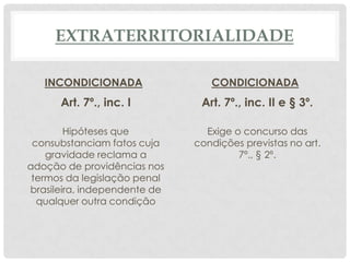EXTRATERRITORIALIDADE

   INCONDICIONADA                CONDICIONADA
      Art. 7º., inc. I         Art. 7º., inc. II e § 3º.

        Hipóteses que           Exige o concurso das
 consubstanciam fatos cuja    condições previstas no art.
    gravidade reclama a                7º., § 2º.
adoção de providências nos
 termos da legislação penal
brasileira, independente de
  qualquer outra condição
 