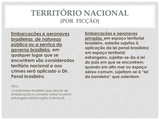 TERRITÓRIO NACIONAL
                               (POR FICÇÃO)

Embarcações e aeronaves                   Embarcações e aeronaves
brasileiras de natureza                   privadas, em espaço territorial
pública ou a serviço do                   brasileiro, estarão sujeitos à
                                          aplicação da lei penal brasileira;
governo brasileiro, em
                                          em espaço territorial
qualquer lugar que se                     estrangeiro, sujeitar-se-ão à lei
encontrem são considerados                do país em que se encontrem.
território nacional e aos                 quando em alto mar ou espaço
crimes será aplicado o Dir.               aéreo comum, sujeitam-se à “lei
Penal brasileiro.                         da bandeira” que ostentam.

Obs.:
-o marinheiro brasileiro que descer de
embarcação e cometer crime no porto
estrangeiro estará sujeito à lei local.
 