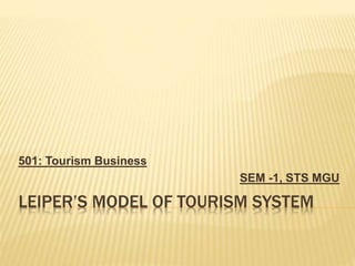 LEIPER’S MODEL OF TOURISM SYSTEM
501: Tourism Business
SEM -1, STS MGU
 