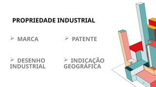PROPRIEDADE INDUSTRIAL
 MARCA
 DESENHO
INDUSTRIAL
 PATENTE
 INDICAÇÃO
GEOGRÁFICA
3
 