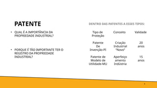 PATENTE DENTRO DAS PATENTES A ESSES TIPOS:
6
Tipo de
Proteção
Patente
De
Invenção-PI
Patente de
Modelo de
Utilidade-MU
Conceito
Criação
Industrial
“Novo”
Aperfeiço
amento
Indústria
Validade
20
anos
15
anos
• QUAL É A IMPORTÂNCIA DA
PROPRIEDADE INDUSTRIAL?
• PORQUE É TÃO IMPORTANTE TER O
REGISTRO DA PROPRIEDADE
INDUSTRIAL?
 