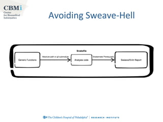 Avoiding Sweave-Hell

 