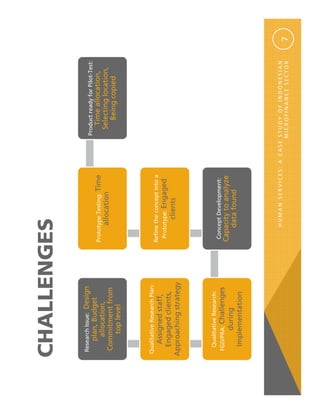 RESULT                                                          

RPSOLPHQWDU
)HHG EDFN DQG UHVSRQVH
0DUNHW SRWHQWLDO DQG XQWDSSHG PDUNHW
0DUNHWLQJ VWUDWHJ DQG SURPRWLRQ
0DUNHW SHQHWUDWLRQ
0DUNHW DFFHSWDQFH
$VVXUDQFH




                   +80$1 6(59,(6 $ $6( 678' 2) ,1'21(6,$1
                                          0,52),1$1( 6(725   
 