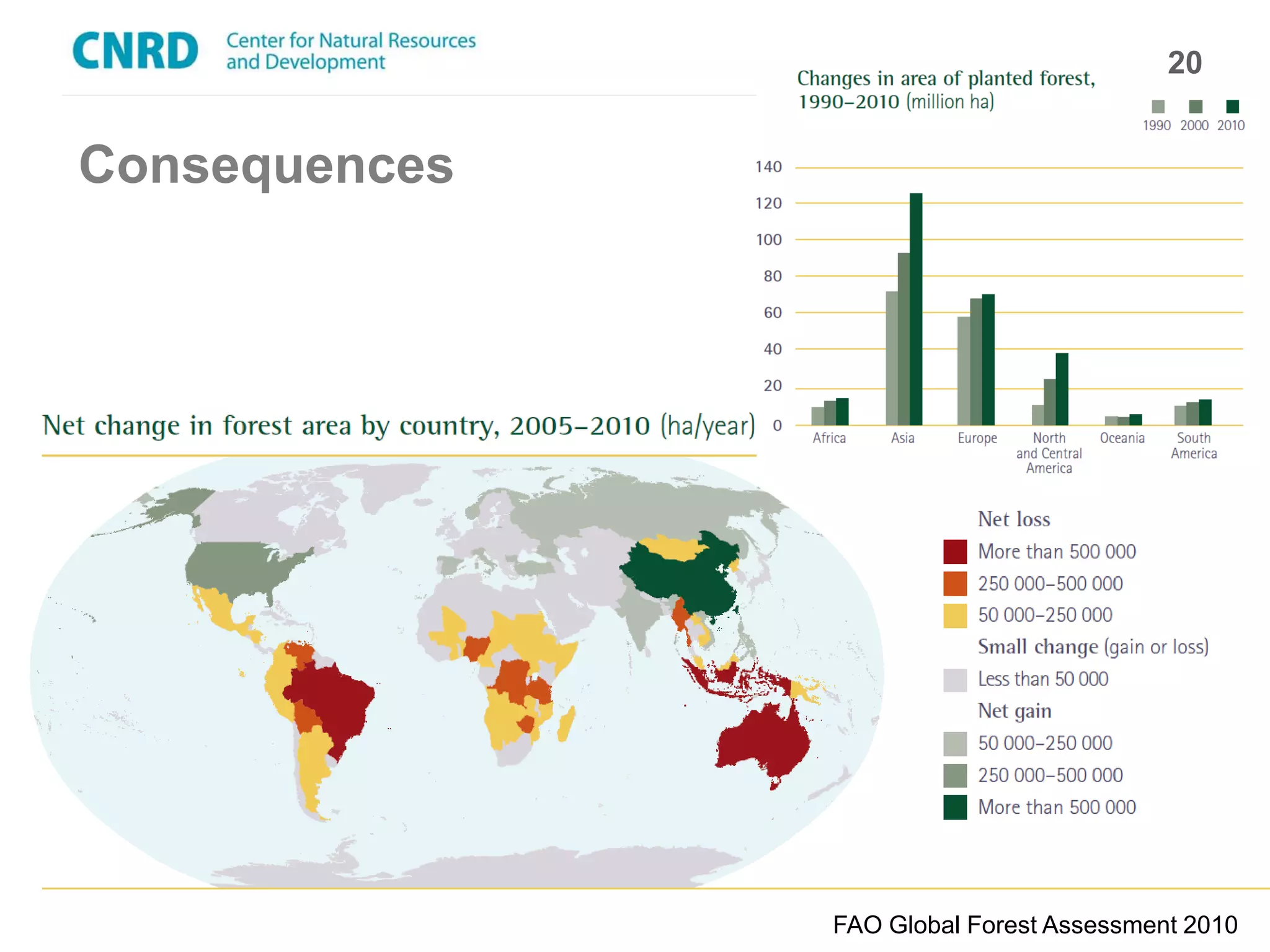 20


Consequences




               FAO Global Forest Assessment 2010
 