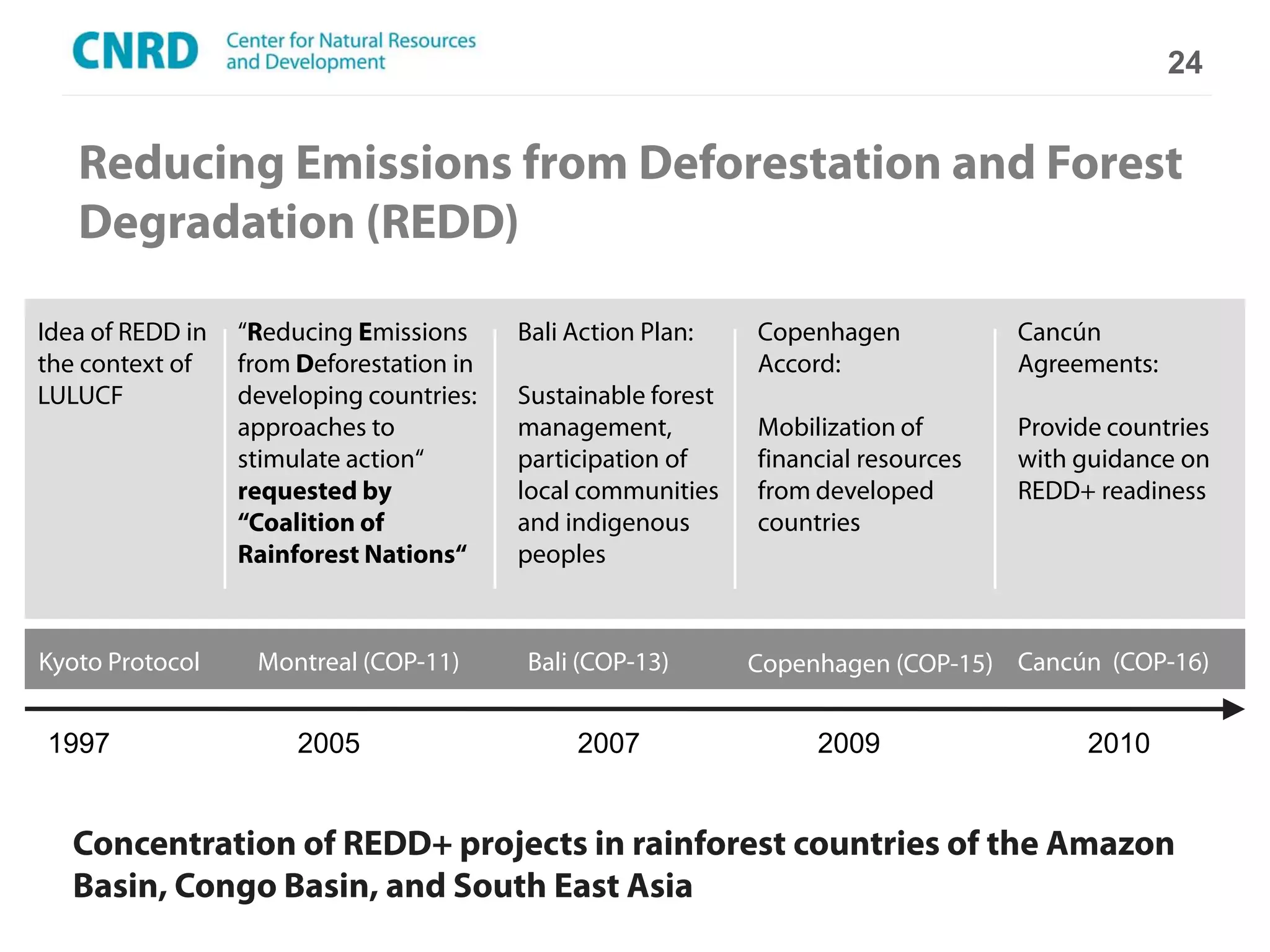 24


   Reducing Emissions from Deforestation and Forest
   Degradation (REDD)

Idea of REDD in   “Reducing Emissions     Bali Action Plan:    Copenhagen            Cancún
the context of    from Deforestation in                        Accord:               Agreements:
LULUCF            developing countries:   Sustainable forest
                  approaches to           management,          Mobilization of       Provide countries
                  stimulate action“       participation of     financial resources   with guidance on
                  requested by            local communities    from developed        REDD+ readiness
                  “Coalition of           and indigenous       countries
                  Rainforest Nations“     peoples



Kyoto Protocol     Montreal (COP-11)      Bali (COP-13)        Copenhagen (COP-15) Cancún (COP-16)


1997                   2005                    2007                 2009                   2010


   Concentration of REDD+ projects in rainforest countries of the Amazon
   Basin, Congo Basin, and South East Asia
 