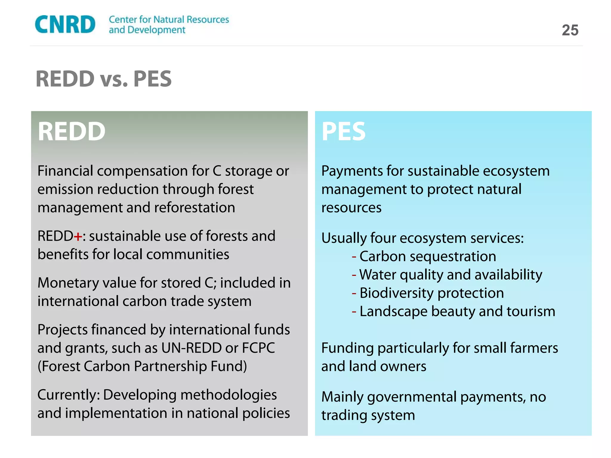 25


REDD vs. PES

REDD                                       PES
Financial compensation for C storage or    Payments for sustainable ecosystem
emission reduction through forest          management to protect natural
management and reforestation               resources
REDD+: sustainable use of forests and      Usually four ecosystem services:
benefits for local communities                 - Carbon sequestration
                                               - Water quality and availability
Monetary value for stored C; included in
                                               - Biodiversity protection
international carbon trade system
                                               - Landscape beauty and tourism
Projects financed by international funds
and grants, such as UN-REDD or FCPC        Funding particularly for small farmers
(Forest Carbon Partnership Fund)           and land owners
Currently: Developing methodologies        Mainly governmental payments, no
and implementation in national policies    trading system
 
