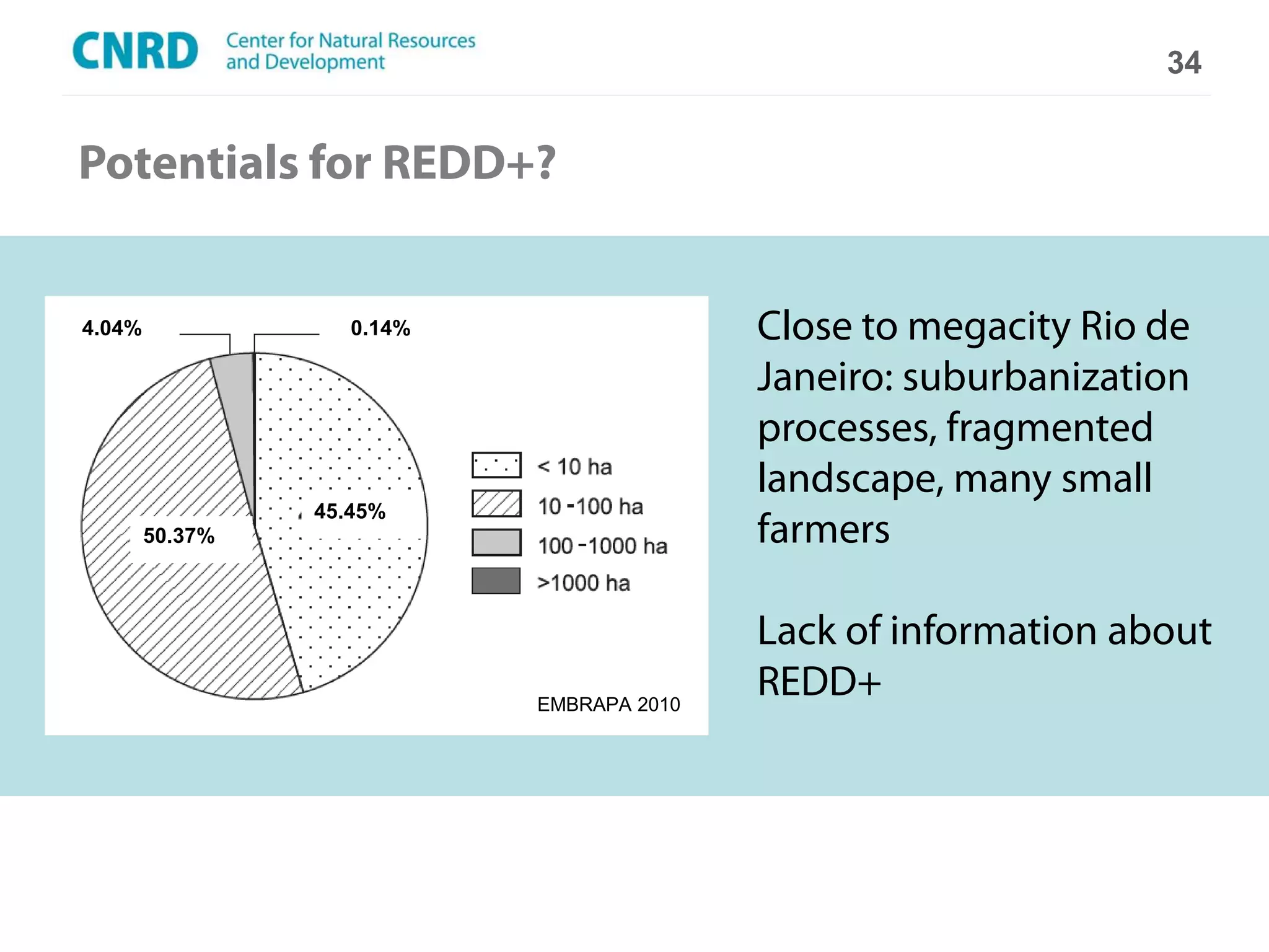 34


Potentials for REDD+?


4.04%               0.14%                  Close to megacity Rio de
                                           Janeiro: suburbanization
                                           processes, fragmented
                                           landscape, many small
                 45.45%
        50.37%                             farmers

                                           Lack of information about
                            EMBRAPA 2010
                                           REDD+
 