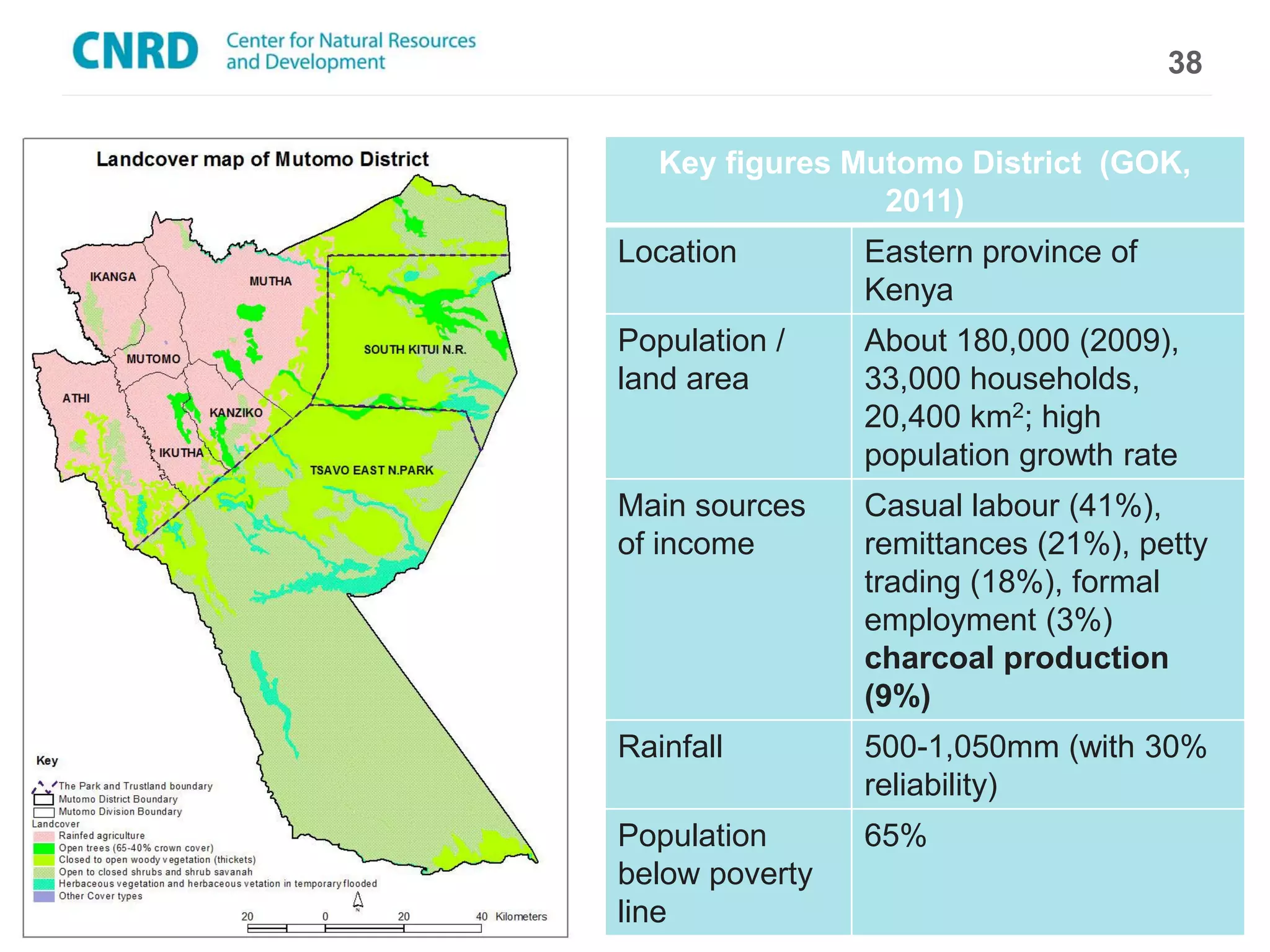 38


   Key figures Mutomo District (GOK,
                 2011)
Location        Eastern province of
                Kenya
Population /    About 180,000 (2009),
land area       33,000 households,
                20,400 km2; high
                population growth rate
Main sources    Casual labour (41%),
of income       remittances (21%), petty
                trading (18%), formal
                employment (3%)
                charcoal production
                (9%)
Rainfall        500-1,050mm (with 30%
                reliability)
Population      65%
below poverty
line
 