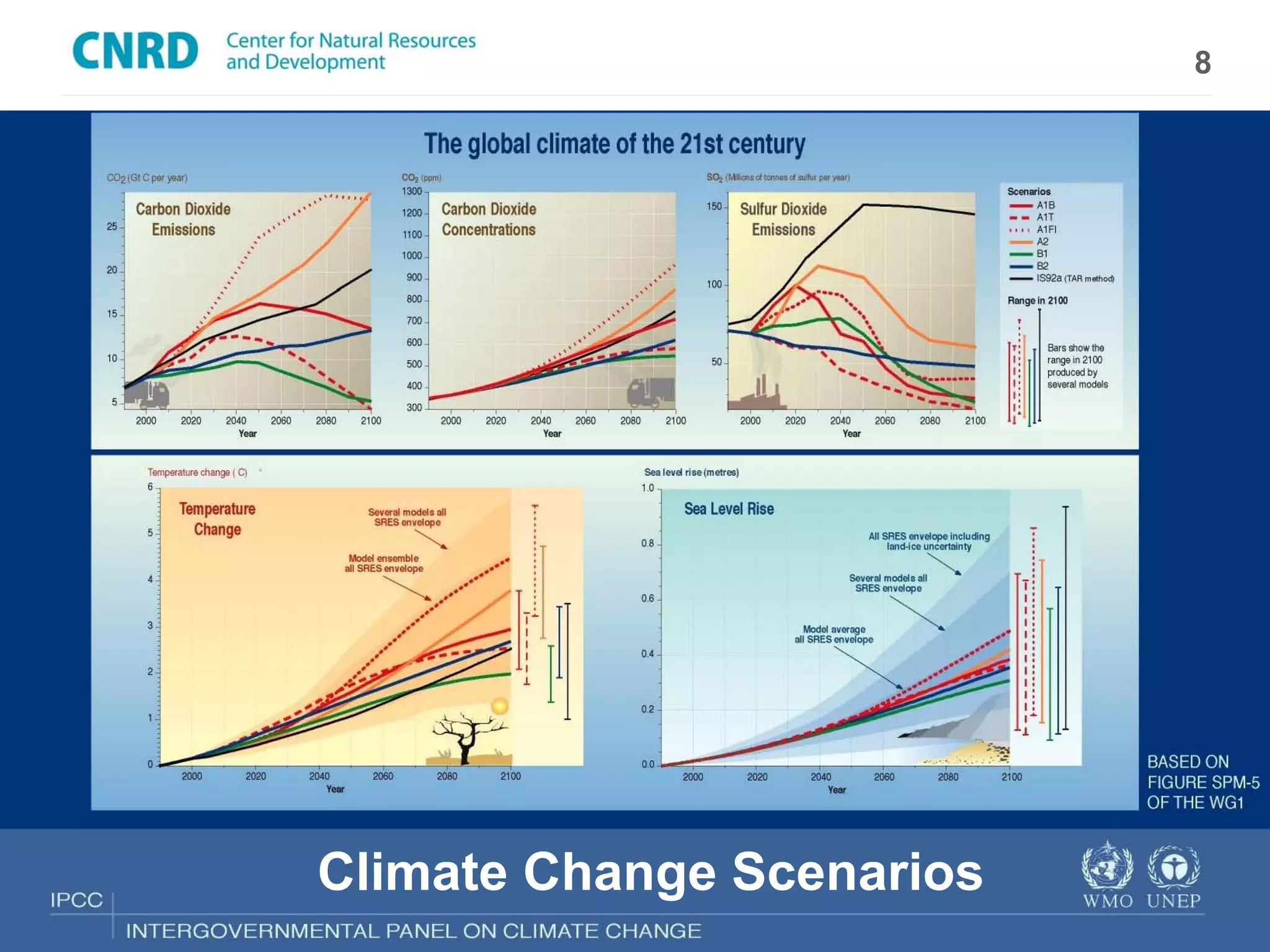 8




Fotos Yucatán Kultur
und Karst
Slides Nummerieren




       Climate Change Scenarios
 