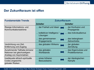 Der Zukunftsraum ist offen Quelle: in Anlehnung an Ketan Patel „The Master Strategist: Power, Purpose and Principle“  2005  Zukunftsraum Fundamentale Trends Zeitalter … der ideologischen Kämpfe … eines höheren Bewusstseins Inadäquate ethisch-spirituelle Codes angesichts  globaler Risiken  … des Eigennutzes und Protektionismus … des globalen Wohlstands Zunehmende Teilhabe ärmerer Nationen bei gleichzeitigem Anstieg von Asymmetrien … der globalen Zerrüttung … des globalen Wirkens Verdichtung von Zeit, Entfernung und Zugang … des belanglosen Zeitvertreibs … des gemeinsamen Engagements … des Individualismus … kollektiver Intelligenz / Lösungen … der Konfusion und Propaganda … der Freiheit und Ideen Riesige Informations- und Kommunikationsströme Zeitalter  