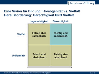 Eine Vision für Bildung: Homogenität vs. Vielfalt Herausforderung: Gerechtigkeit UND Vielfalt Ungerechtigkeit Gerechtigkeit Vielfalt Uniformität Falsch aber romantisch Falsch und abstoßend RIGHT AND ROMANTIC Richtig aber abstoßend Richtig und romantisch Quelle: Sir Michael Barber, Workshop der Bertelsmann Stiftung 2007 