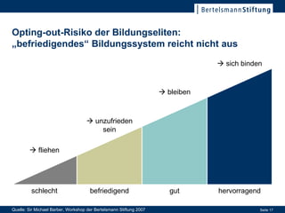 Opting-out-Risiko der Bildungseliten:  „befriedigendes“ Bildungssystem reicht nicht aus hervorragend    sich binden gut    bleiben    unzufrieden sein befriedigend    fliehen schlecht Quelle: Sir Michael Barber, Workshop der Bertelsmann Stiftung 2007 