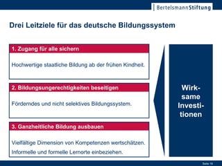 1. Zugang für alle sichern   Hochwertige staatliche Bildung ab der frühen Kindheit. Drei Leitziele für das deutsche Bildungssystem 2. Bildungsungerechtigkeiten beseitigen   Förderndes und nicht selektives Bildungssystem. 3. Ganzheitliche Bildung ausbauen   Vielfältige Dimension von Kompetenzen wertschätzen. Informelle und formelle Lernorte einbeziehen. Wirk- same Investi-tionen 