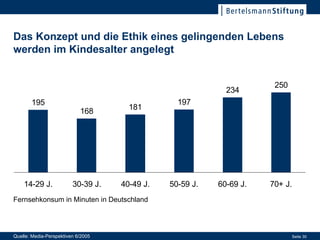 Das Konzept und die Ethik eines gelingenden Lebens werden im Kindesalter angelegt Quelle: Media-Perspektiven 6/2005 Fernsehkonsum in Minuten in Deutschland 