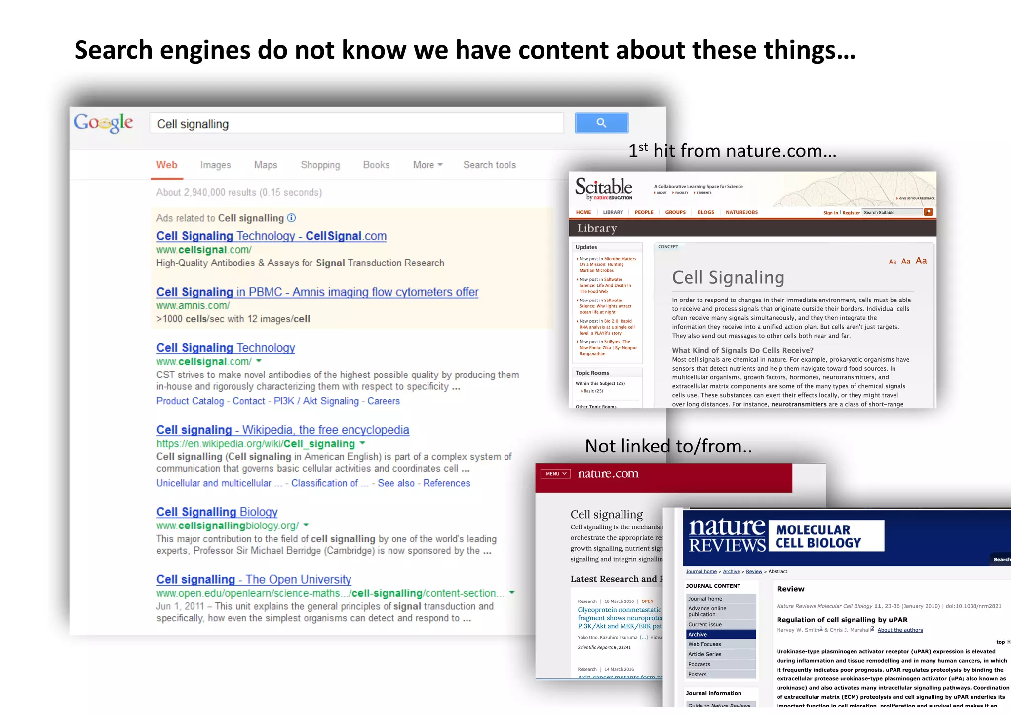 Search	engines	do	not	know	we	have	content	about	these	things…
1st	hit	from	nature.com…
Not	linked	to/from..
 