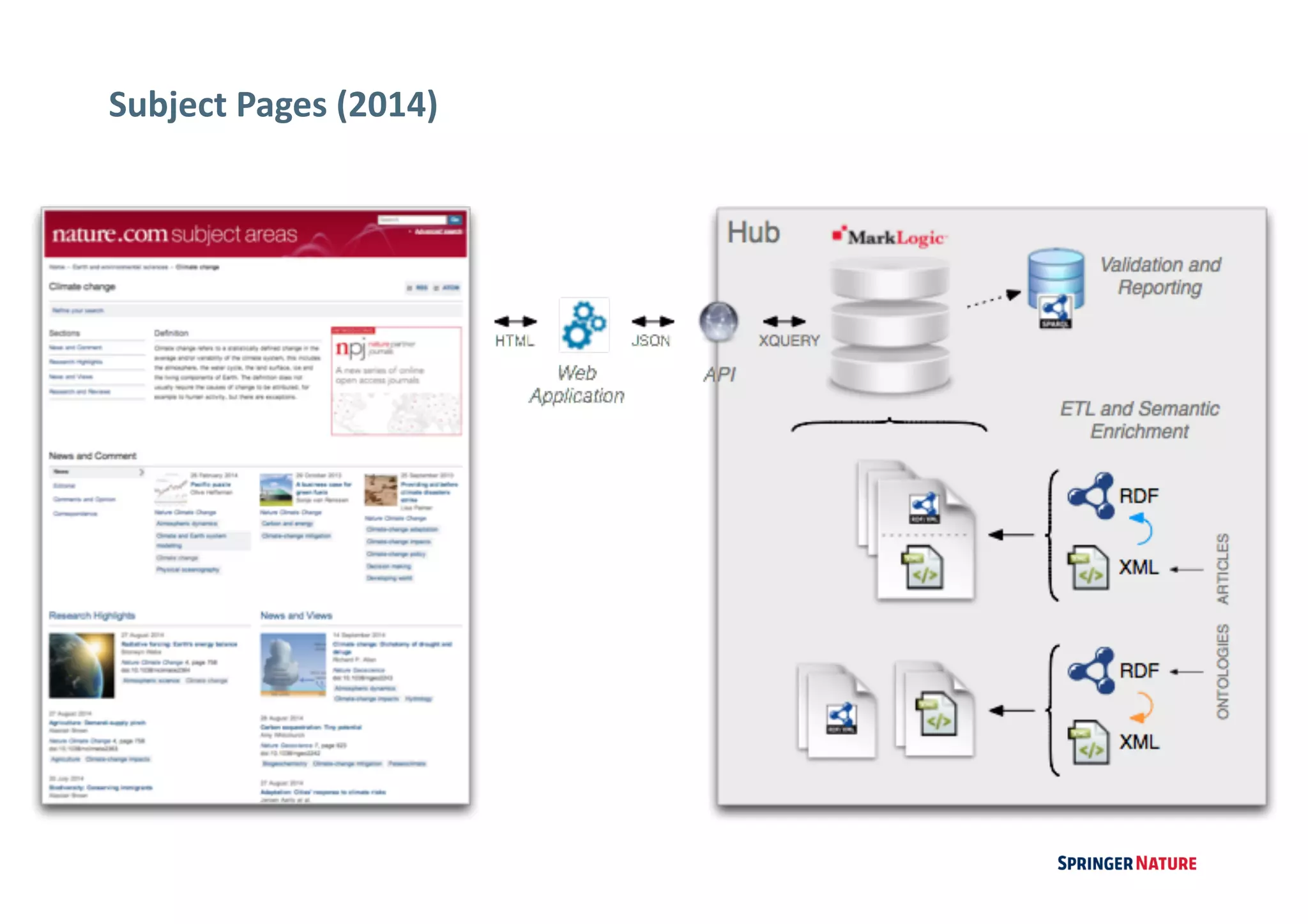 Subject	Pages	(2014)
 