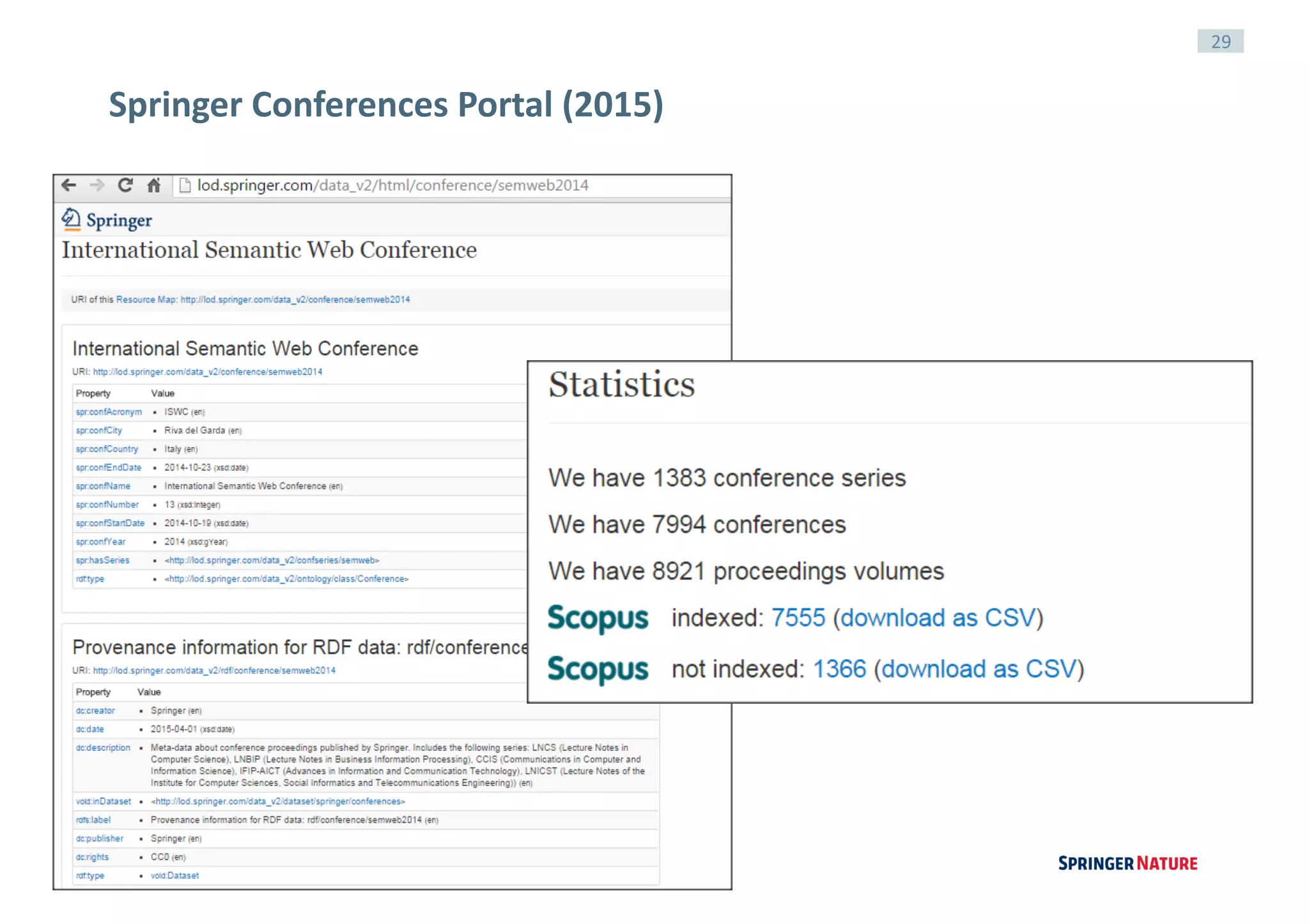 29
Springer	Conferences	Portal	(2015)
 