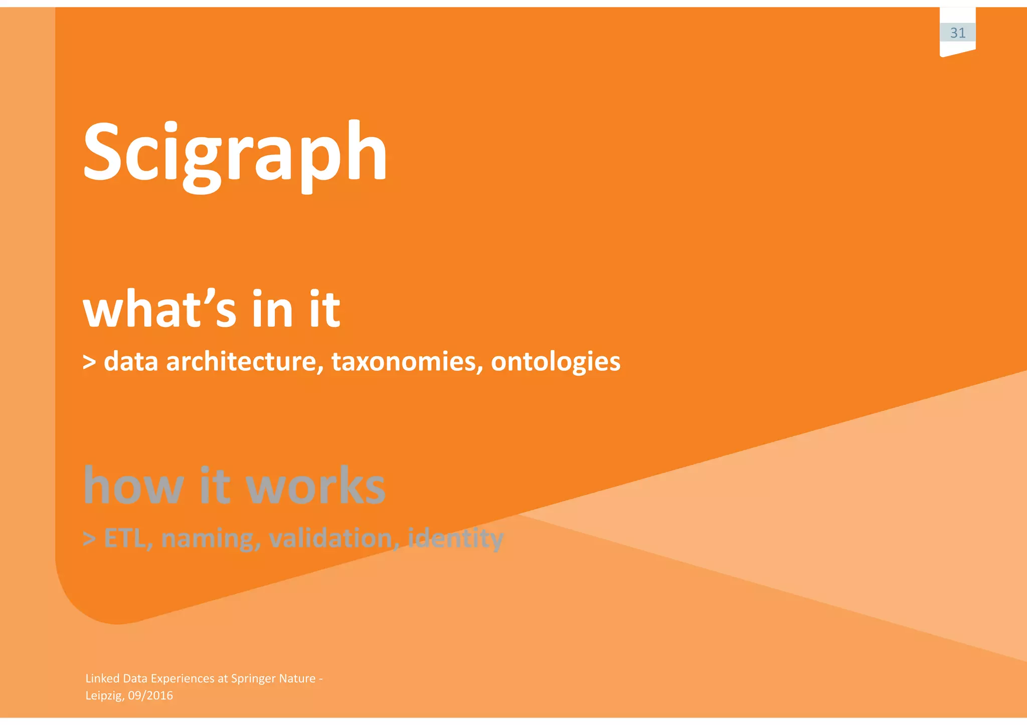 Linked	Data	Experiences	at	Springer	Nature	-	
Leipzig,	09/2016
31
Scigraph	
what’s	in	it	
>	data	architecture,	taxonomies,	ontologies	
how	it	works	
>	ETL,	naming,	validation,	identity	
 