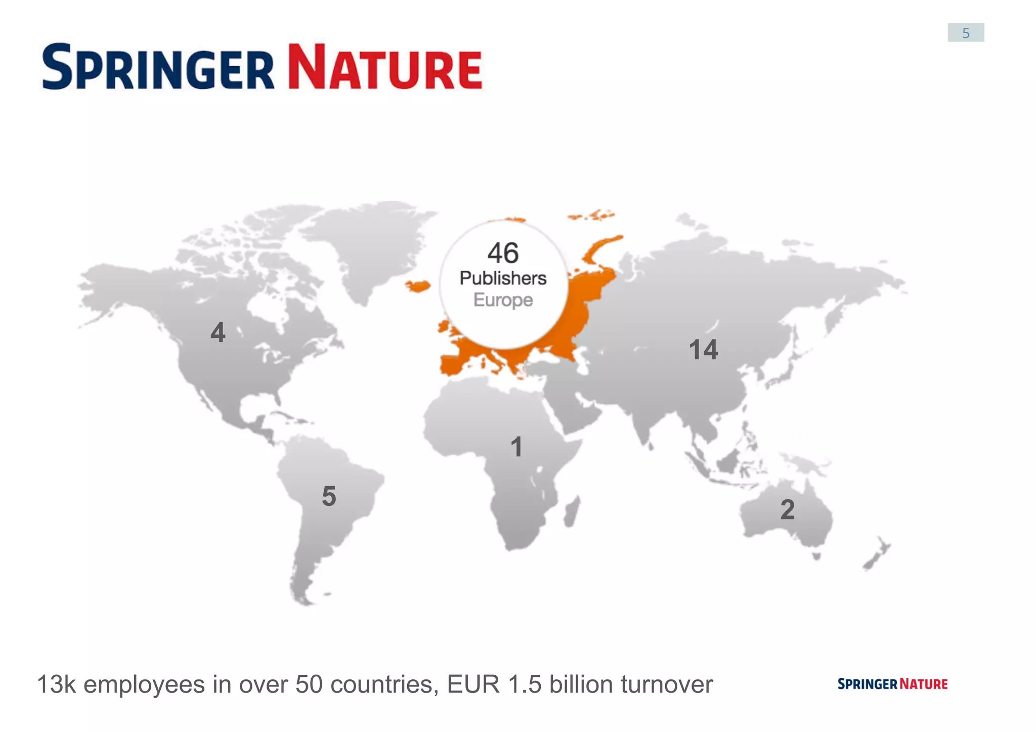 5
4
5
1
14
2
13k employees in over 50 countries, EUR 1.5 billion turnover
 