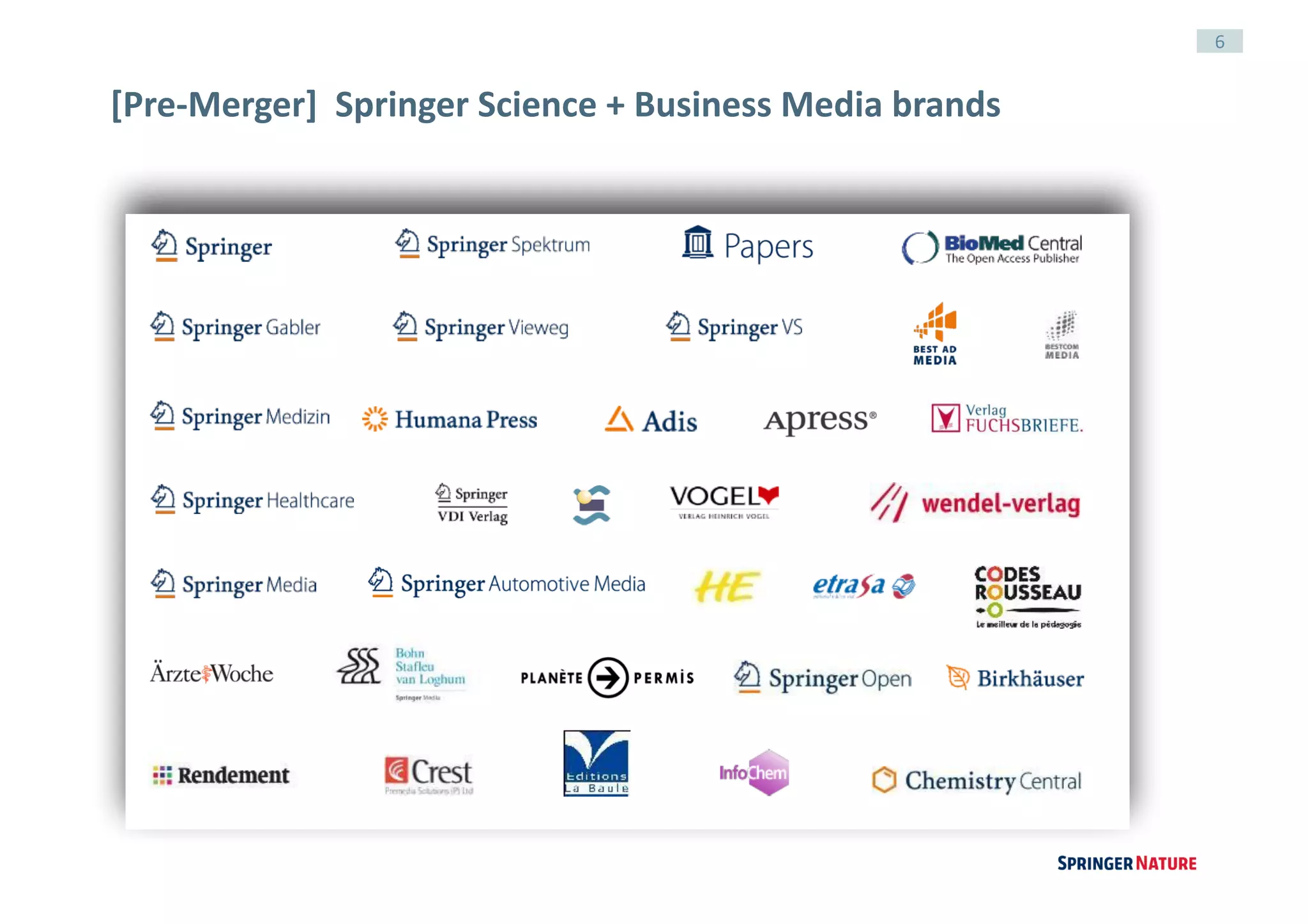 6
[Pre-Merger]		Springer	Science	+	Business	Media	brands
 