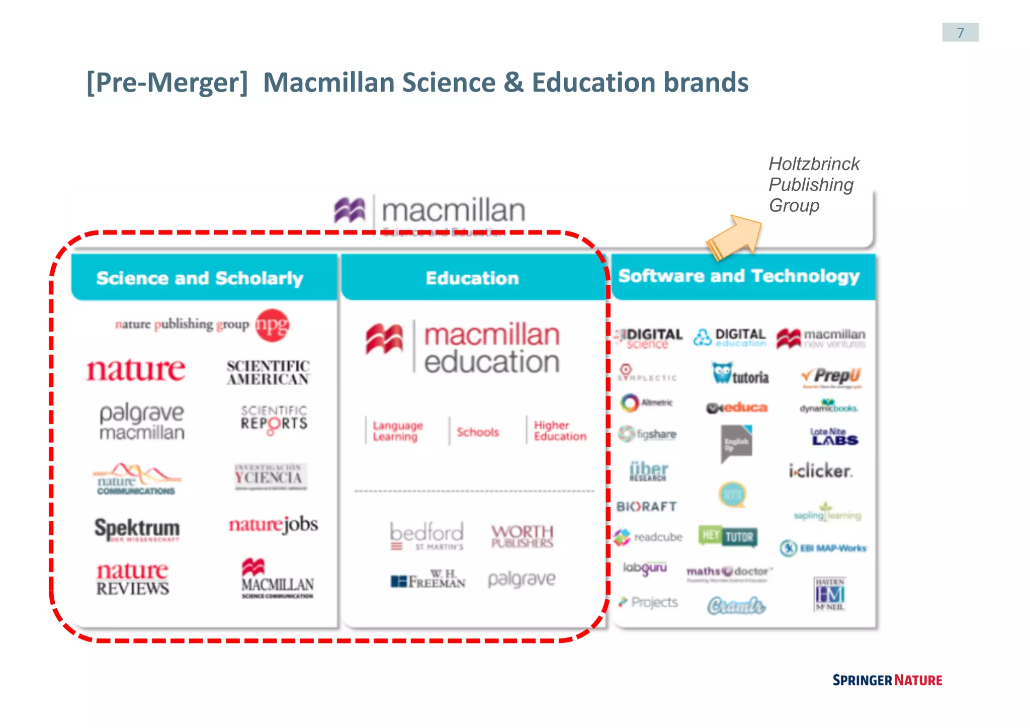 7
[Pre-Merger]		Macmillan	Science	&	Education	brands
Holtzbrinck
Publishing
Group
 