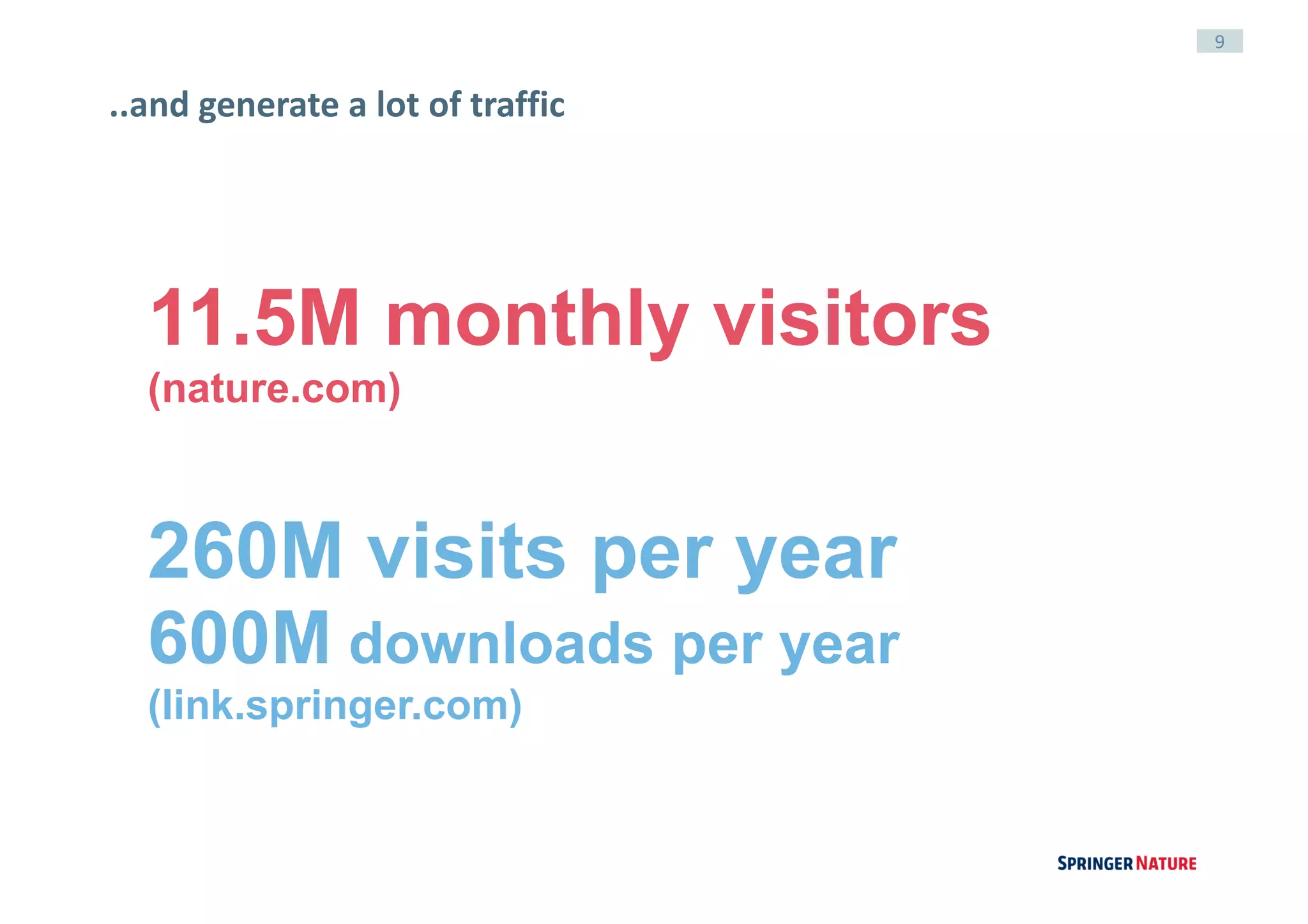 9
..and	generate	a	lot	of	traffic
11.5M monthly visitors
(nature.com)
260M visits per year
600M downloads per year
(link.springer.com)
 