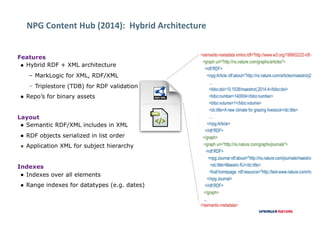 Features
● Hybrid RDF + XML architecture
– MarkLogic for XML, RDF/XML
– Triplestore (TDB) for RDF validation
● Repo’s for binary assets
Layout
! Semantic RDF/XML includes in XML
● RDF objects serialized in list order
● Application XML for subject hierarchy 
Indexes
● Indexes over all elements
● Range indexes for datatypes (e.g. dates)
NPG	Content	Hub	(2014):		Hybrid	Architecture
 