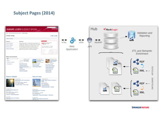 Subject	Pages	(2014)
 