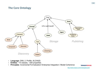 34
The	Core	Ontology
- Language: OWL 2, Profile: ALCHI(D)
- Entities: ~73 classes, ~250 properties
- Principles: Incremental Formalization/ Enterprise Integration / Model Coherence
http://www.nature.com/ontologies/core/
 
