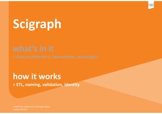 Linked	Data	Experiences	at	Springer	Nature	-	
Leipzig,	09/2016
39
Scigraph	
what’s	in	it	
>	data	architecture,	taxonomies,	ontologies	
how	it	works	
>	ETL,	naming,	validation,	identity	
 