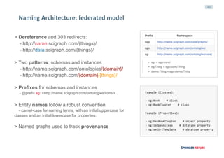 40
Naming	Architecture:	federated	model
> Dereference and 303 redirects:
- http://name.scigraph.com/{things}/
- http://data.scigraph.com/{things}/
> Two patterns: schemas and instances
- http://name.scigraph.com/ontologies/{domain}/
- http://name.scigraph.com/{domain}/{things}/
> Prefixes for schemas and instances
- @prefix sg: <http://name.scigraph.com/ontologies/core/> .
> Entity names follow a robust convention
- camel-case for naming terms, with an initial uppercase for
classes and an initial lowercase for properties.
> Named graphs used to track provenance
 