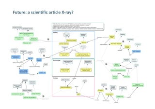 Future:	a	scientific	article	X-ray?
 