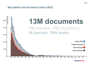 8
We	publish	a	lot	of	science!	(since	1815)
13M documents
7M articles, 4M chapters
4k journals, 700k books
 