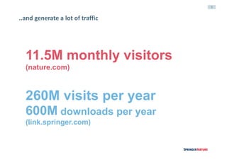 9
..and	generate	a	lot	of	traffic
11.5M monthly visitors
(nature.com)
260M visits per year
600M downloads per year
(link.springer.com)
 