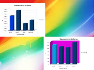 Arabako mendi garaienak
1540
1520
1500
1480
Zutabea B

1440
1420
1400
1380
1360
Gorbeia

Aizkorri

Joar

Palomares

mendien izenak

Gipuzkoako mendi altuenak
1400
1200
1000
800

Zutabea B

M.

m.

1460

600
400
200
0
Balerdi

Hernio

Erlo

Mendien izenak

Txindoki

 