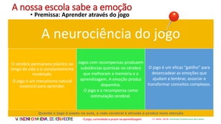 A nossa escola sabe a emoção
• Premissa: Aprender através do jogo
VI ENCONTRONACIONALDEFORMADORES
A neurociência do jogo
O cérebro permanece plástico ao
longo da vida e é constantemente
modelado.
O jogo é um mecanismo natural
essencial para aprender.
Jogos com recompensas produzem
substâncias químicas no cérebro
que melhoram a memória e a
aprendizagem. A emoção produz
dopamina.
O jogo e a recompensa como
estimulação cerebral.
O jogo é um eficaz “gatilho” para
desencadear as emoções que
ajudam a lembrar, associar e
transformar conceitos complexos.
Quando o jogo é usado na aula, a rede cerebral é ativada e produz mais atenção
 