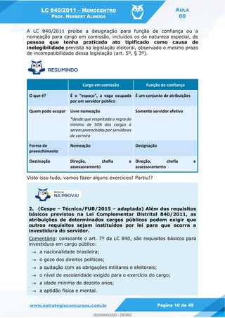 LC 840/2011 HEMOCENTRO
PROF. HERBERT ALMEIDA
AULA
00
www.estrategiaconcursos.com.br Página 10 de 45
A LC 840/2011 proíbe a designação para função de confiança ou a
nomeação para cargo em comissão, incluídos os de natureza especial, de
pessoa que tenha praticado ato tipificado como causa de
inelegibilidade prevista na legislação eleitoral, observado o mesmo prazo
de incompatibilidade dessa legislação (art. 5º, § 3º).
Cargo em comissão Função de confiança
O que é?
por um servidor público
É um conjunto de atribuições
Quem pode ocupar Livre nomeação
*desde que respeitada a regra do
mínimo de 50% dos cargos a
serem preenchidas por servidores
de carreira
Somente servidor efetivo
Forma de
preenchimento
Nomeação Designação
Destinação Direção, chefia e
assessoramento
Direção, chefia e
assessoramento
Visto isso tudo, vamos fazer alguns exercícios! Partiu!?
2. (Cespe Técnico/FUB/2015 adaptada) Além dos requisitos
básicos previstos na Lei Complementar Distrital 840/2011, as
atribuições de determinados cargos públicos podem exigir que
outros requisitos sejam instituídos por lei para que ocorra a
investidura do servidor.
Comentário: consoante o art. 7º da LC 840, são requisitos básicos para
investidura em cargo público:
a nacionalidade brasileira;
o gozo dos direitos políticos;
a quitação com as obrigações militares e eleitorais;
o nível de escolaridade exigido para o exercício do cargo;
a idade mínima de dezoito anos;
a aptidão física e mental.
00000000000
00000000000 - DEMO
 