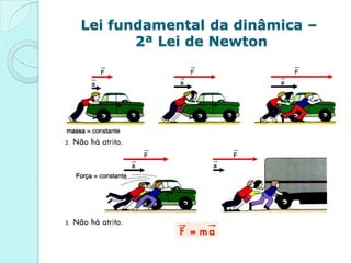 Lei fundamental da dinâmica –
       2ª Lei de Newton
 