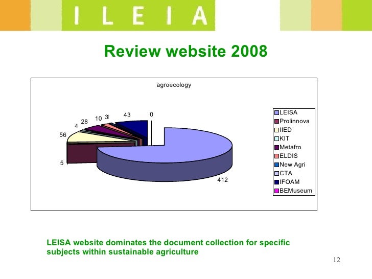 Repository on Low External Input and Sustainable Agriculture