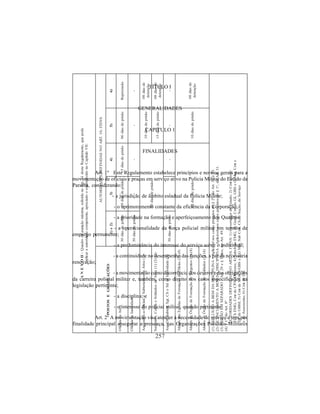 257
TÍTULO I
GENERALIDADES
CAPITULO 1
FINALIDADES
Art. 1º Este Regulamento estabelece princípios e normas gerais para a
movimentação de oficiais e praças em serviço ativo na Policia Militar do Estado da
Paraíba, considerando:
- a jurisdição de âmbito estadual da Policia Militar;
- o aprimoramento constante da eficiência da Corporação;
- a prioridade na formação e aperfeiçoamento dos Quadros;
- a operacionalidade da força policial militar em termos de
emprego permanente;
- a predominância do interesse do serviço sobre o individual;
- a continuidade no desempenho das funções, a par da necessária
renovação;
- a movimentação como decorrência dos deveres e das obrigações
da carreira policial militar e, também, como direito nos casos especificados na
legislação pertinente;
- a disciplina; e
- o interesse do policial militar, quando pertinente.
Art. 2º A movimentação visa atender à necessidade do serviço e tem por
finalidade principal assegurar a presença, nas Organizações Policiais Militares
IIOXENAedopeuq,otnemalugeRetsed14.trAonadirefer,amixámoãçinupedordauQ-
:IIVolutípaConodicelebatseoodaicerpa,etnetepmocedadirotuaaracilpa
SEÕÇAUDARGESOTSOP
SNETI,01.TRAONSADINIFEDSEDADIROTUA
)2e)1)3)4)5)6
avitAadsiaicifO
oãsirpedsaid03oãsirpedsaid02oãsirpedsaid51oãsirpedsaid60oãsneerpeR
edadivitanIansiaicifO
oãsirpedsaid03----
)1(avitAadsetnenetbuSesiaicifO-a-setnaripsA
oãsirpedsaid03
oãsirpedsaid01
edsaid80
oãçneted
)3()2()1(avitAadsodadloSesobaC,sotnegraS
oãsirpedsaid51
edsaid80
oãçneted
)3(edadivitanIandSebC,tgS,netbuS,fOpsA
oãsirpedsaid03----
)4()2(saicifOedoãçamroFedsalocsEsadsonulA
oãsirpedsaid03oãsirpedsaid01
edsaid80
oãçneted
)4()2(sotnegraSedoãçamroFedoãgrÓedsonulA
)4()2(sodadloSedoãçamroFedoãgrÓedsonulA
.37e13.trAod,º2§onsotsiverpsosacsonlevácilpA-ANILPICSIDADMEBAOÃSULCXE)1(
.13.trAod,º1§onsotsiverpsosacsonlevácilpA-ANILPICSIDADMEBAOTNEMAICNECIL)2(
.94.trAod,ocinÚ§e92.trA-ODARAPESMEOÃSIRP)3(
º8.trAod,º1§)4(
;lareG-tmC)2;odatsEodrodanrevoG)1:SNETI,01.TRAONSADINIFEDSEDADIROTUA
etmC,raMGeSBG,IGodtmC,lareGjA,GMEodhcbuS)4;seroteriD,APCedtmC,GMEhC)3
oçivreSed,oãçeSedhC,tmCbuS,raMG/SeSBG/S,IG/SedtmC)5;MBOedriD
.tsDedtmC)6;sairossessAede
 