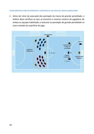 PROCEDIMENTOS PARA DETERMINAR O VENCEDOR DE UM JOGO OU JOGOS ELIMINATÓRIA


• Antes do início da execução dos pontapés da marca de grande penalidade, o
  árbitro deve certificar-se que se encontra o mesmo número de jogadores de
  ambas as equipas habilitados a executar os pontapés de grande penalidade na
  outra metade da superfície de jogo.




64
 