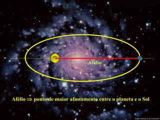 Afélio Afélio    ponto de maior afastamento entre o planeta e o Sol 
