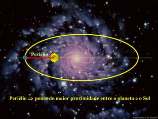 Periélio Periélio    ponto de maior proximidade entre o planeta e o Sol 